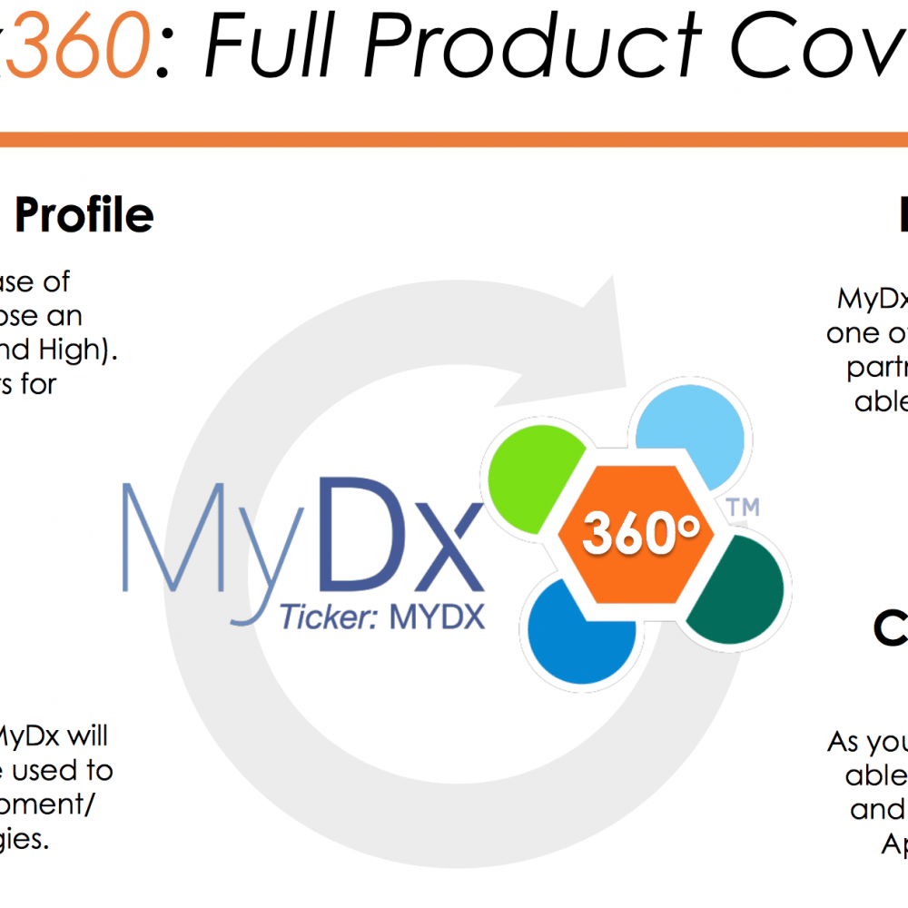 MyDx360